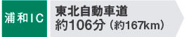 浦和IC 東北自動車道 約120分(約170km)
